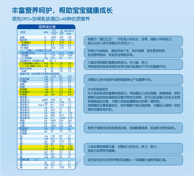 奶粉的"营养金字塔"