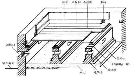 家居知识 木地板选购安装要点