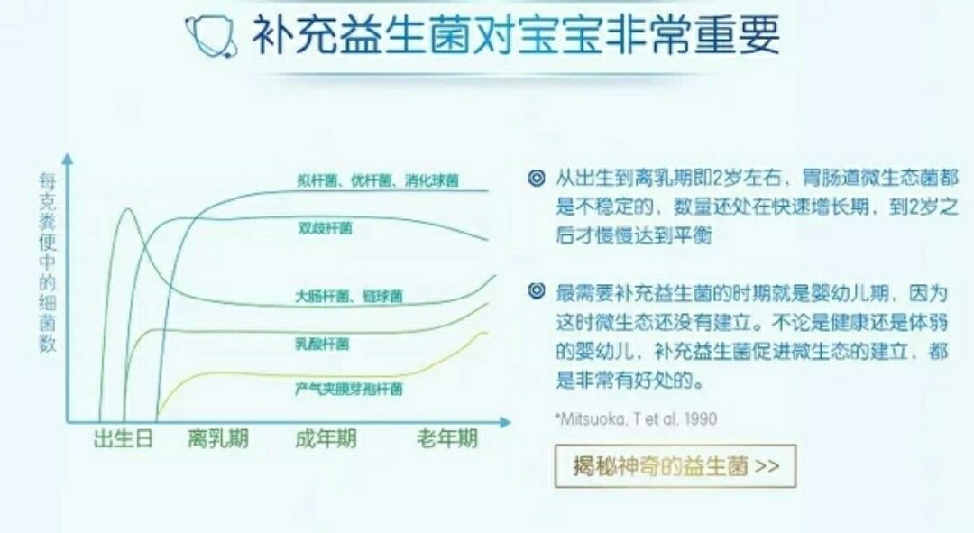【假期出游保护攻略】合生元益生菌不可少