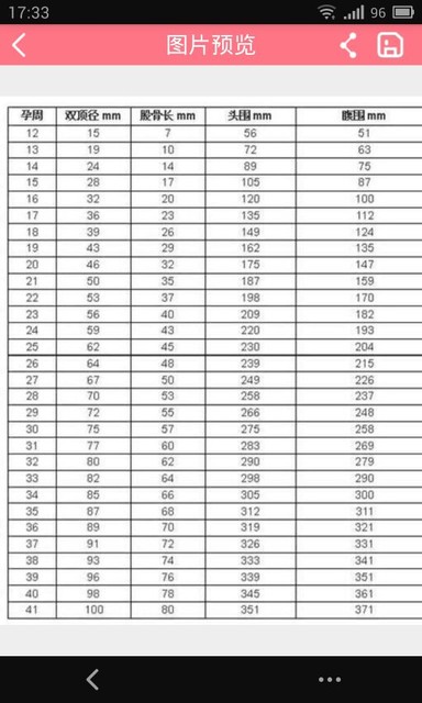 136个回帖 头多大才全大头 42个回帖 38周双顶径95 42个回帖 老爸抱