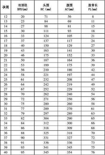 求助,这样正常吗