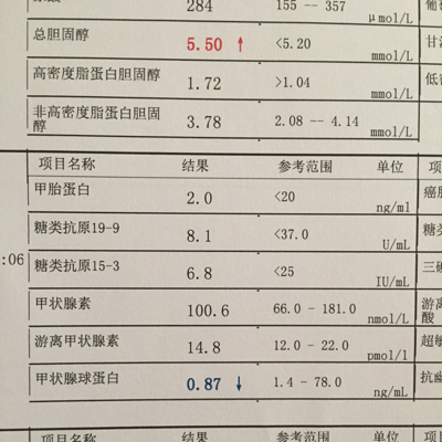 甲状腺球蛋白偏低图片